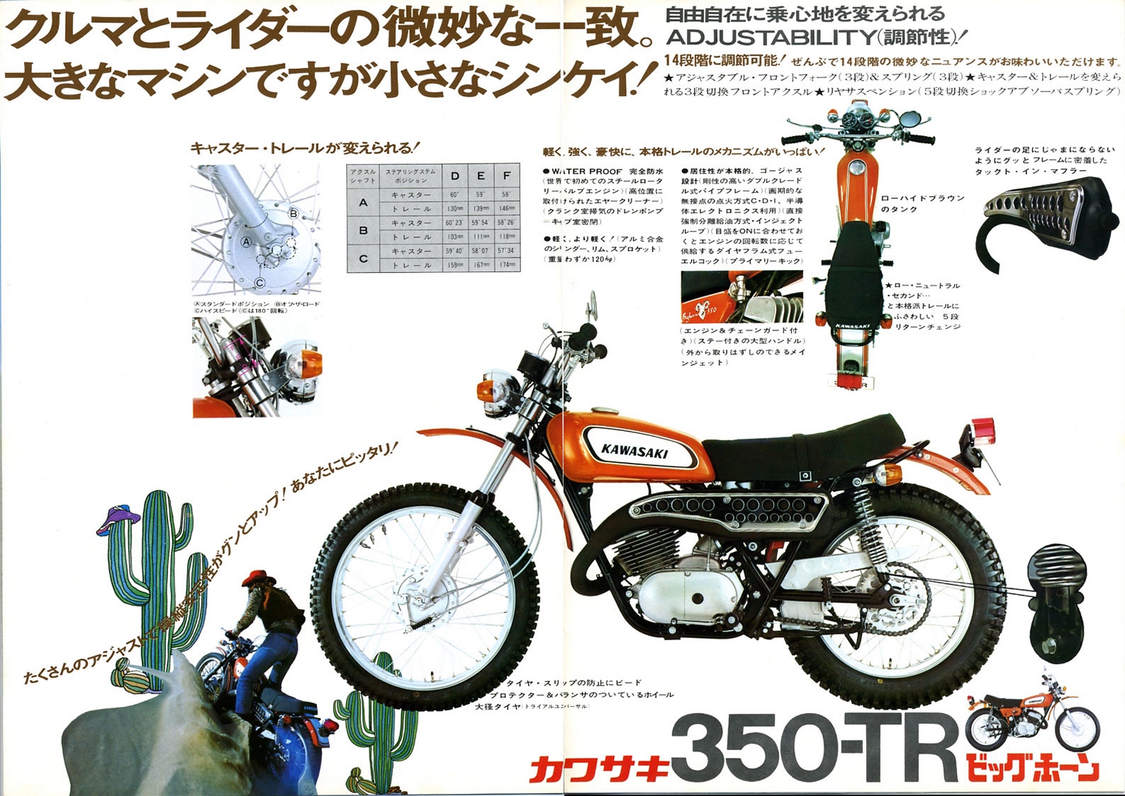 1971 KAWASAKI F9 350 BIGHORN OEM BATTERY BOX   //FREE SHIPPING.//